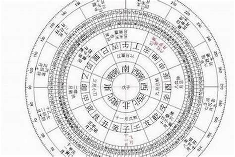 八字算命 英文|八字算命器